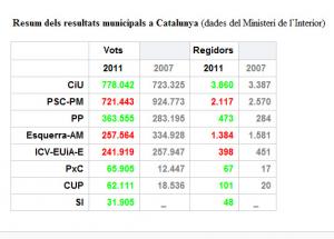  � Clica per augmentar la imatge