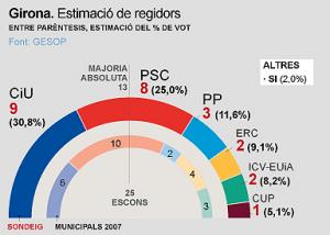  � Gràfic publicat a El Periódico